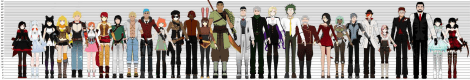 Characters of RWBY